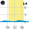 North Harris Channel tide chart for Thursday, September 14, 2023