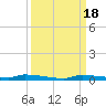 North Harris Channel tide chart for Monday, September 18, 2023