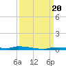 North Harris Channel tide chart for Wednesday, September 20, 2023