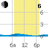 North Harris Channel tide chart for Wednesday, September 6, 2023