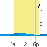 North Harris Channel tide chart for Thursday, September 7, 2023