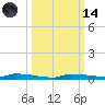 North Harris Channel tide chart for Saturday, October 14, 2023