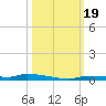 North Harris Channel tide chart for Thursday, October 19, 2023