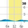 North Harris Channel tide chart for Monday, October 30, 2023