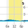 North Harris Channel tide chart for Thursday, October 5, 2023