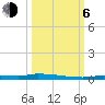 North Harris Channel tide chart for Friday, October 6, 2023
