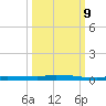North Harris Channel tide chart for Monday, October 9, 2023