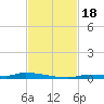 North Harris Channel tide chart for Saturday, November 18, 2023