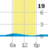 North Harris Channel tide chart for Sunday, November 19, 2023