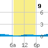 North Harris Channel tide chart for Saturday, December 9, 2023