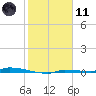 North Harris Channel tide chart for Thursday, January 11, 2024