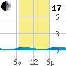 North Harris Channel tide chart for Wednesday, January 17, 2024