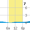 North Harris Channel tide chart for Sunday, January 7, 2024