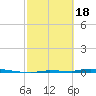 North Harris Channel tide chart for Sunday, February 18, 2024