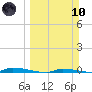 North Harris Channel tide chart for Sunday, March 10, 2024