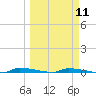 North Harris Channel tide chart for Monday, March 11, 2024