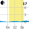 North Harris Channel tide chart for Sunday, March 17, 2024