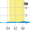 North Harris Channel tide chart for Saturday, March 30, 2024