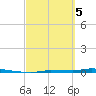 North Harris Channel tide chart for Tuesday, March 5, 2024