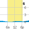 North Harris Channel tide chart for Wednesday, March 6, 2024