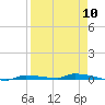North Harris Channel tide chart for Wednesday, April 10, 2024