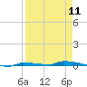 North Harris Channel tide chart for Thursday, April 11, 2024