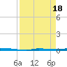 North Harris Channel tide chart for Thursday, April 18, 2024