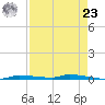 North Harris Channel tide chart for Tuesday, April 23, 2024