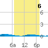 North Harris Channel tide chart for Saturday, April 6, 2024