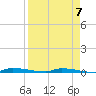 North Harris Channel tide chart for Sunday, April 7, 2024