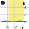 North Harris Channel tide chart for Monday, April 8, 2024