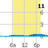 North Harris Channel tide chart for Saturday, May 11, 2024