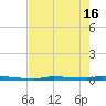 North Harris Channel tide chart for Thursday, May 16, 2024