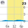 North Harris Channel tide chart for Thursday, May 23, 2024