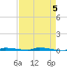 North Harris Channel tide chart for Sunday, May 5, 2024