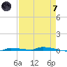 North Harris Channel tide chart for Tuesday, May 7, 2024