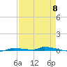 North Harris Channel tide chart for Wednesday, May 8, 2024