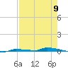 North Harris Channel tide chart for Thursday, May 9, 2024
