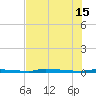North Harris Channel tide chart for Saturday, June 15, 2024