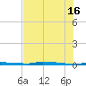 North Harris Channel tide chart for Sunday, June 16, 2024