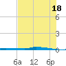 North Harris Channel tide chart for Tuesday, June 18, 2024