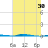 North Harris Channel tide chart for Sunday, June 30, 2024