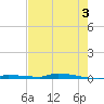 North Harris Channel tide chart for Monday, June 3, 2024