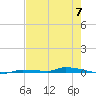 North Harris Channel tide chart for Friday, June 7, 2024