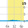 North Harris Channel tide chart for Monday, July 15, 2024