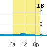 North Harris Channel tide chart for Tuesday, July 16, 2024