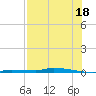 North Harris Channel tide chart for Thursday, July 18, 2024