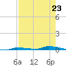 North Harris Channel tide chart for Tuesday, July 23, 2024