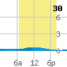 North Harris Channel tide chart for Tuesday, July 30, 2024