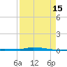 North Harris Channel tide chart for Thursday, August 15, 2024